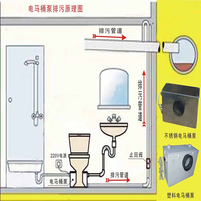  馬桶安裝多少錢